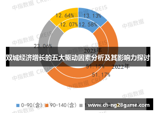 双城经济增长的五大驱动因素分析及其影响力探讨